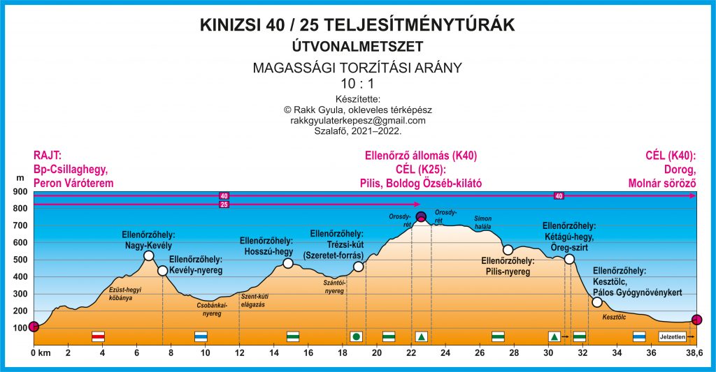 XXXIV_kinizsi_40_25_tt_k_utvonalmetszet